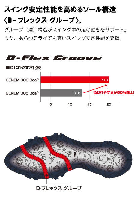 スイング安定性能を高めるソール構造〈D-フレックス グルーブ〉。