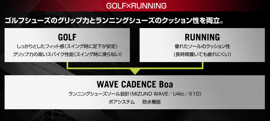 GOLF×RUNNING