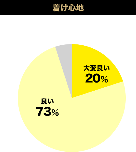 着け心地