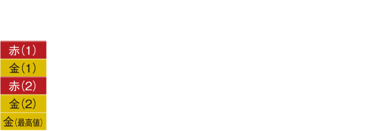表