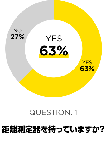 測定器を持っていますか？