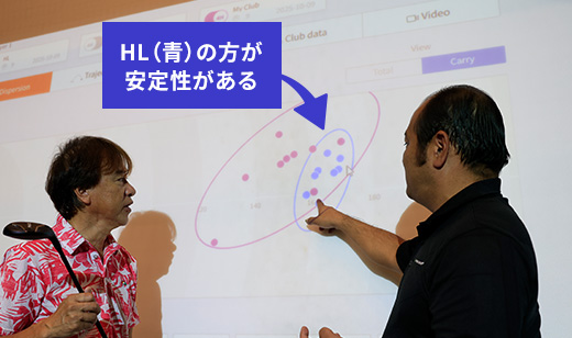 モーダス ハイブリッド HLによる試打弾道の計測結果