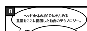 ヘッド全体の約10%を占める重量をここに配置した独自のテクノロジー。