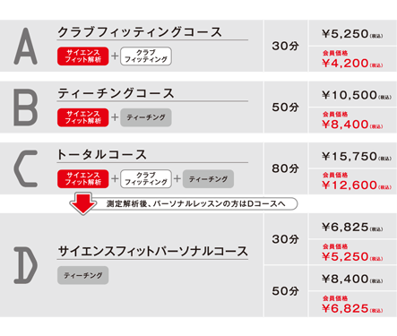 料金表と会員種別