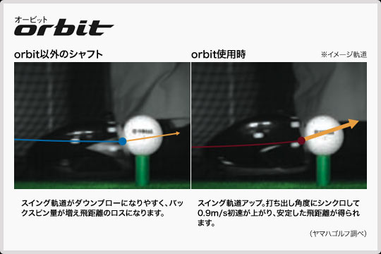 orbit以外のシャフト・orbit使用時比較