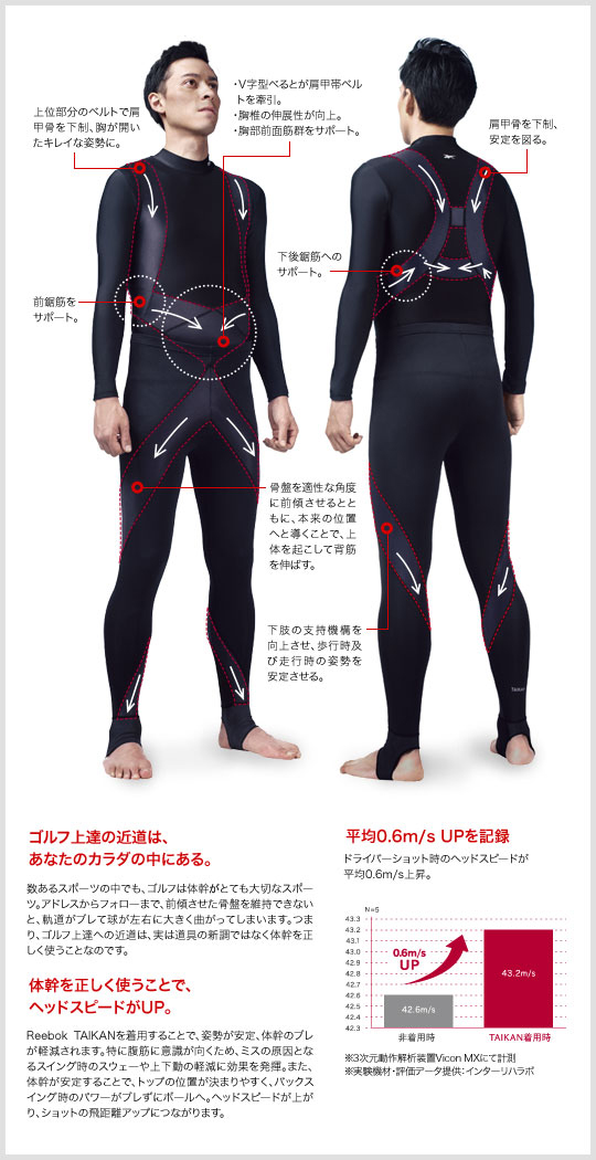 送料無料 通販 激安 Reebok 身体サポートグッズでゴルフのレベルアップを！ : ウェア