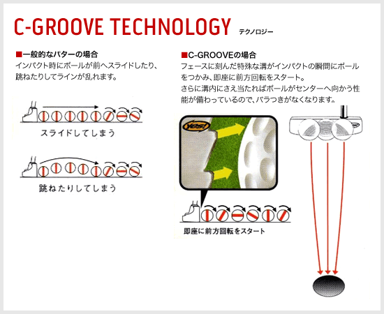 テクノロジー