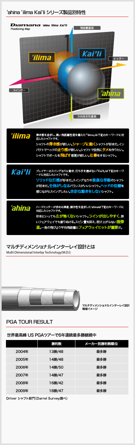 MITSUBISHI RAYON Diamana 'ahina : 秋のエースシャフトはコレで決まり！