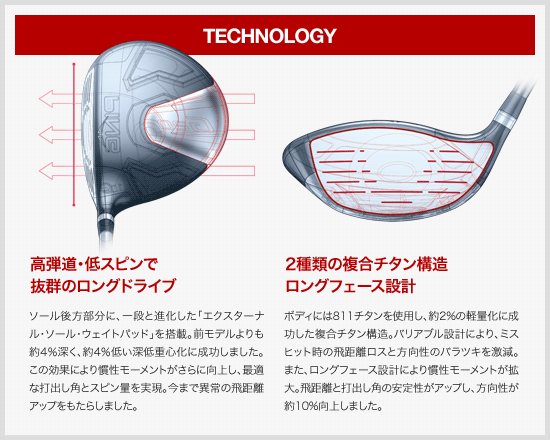 PING G20 ドライバー 10.5度 FW5番18度 2本セット - メルカリ