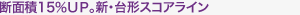 断面積15％UP。新・台形スコアライン 