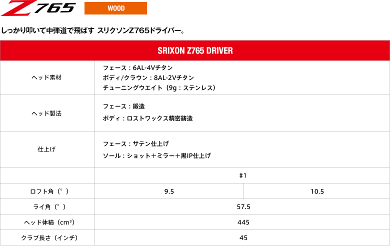 しっかり叩いて中弾道で飛ばす スリクソンZ765ドライバー。