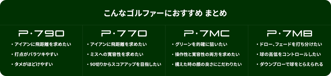 こんなゴルファーにおすすめ まとめ