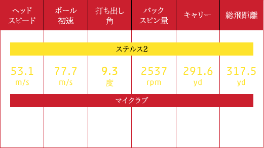 ステルス 9.0° ドライバー　フレックスS