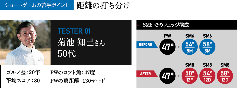 菊池 知己さん 50代