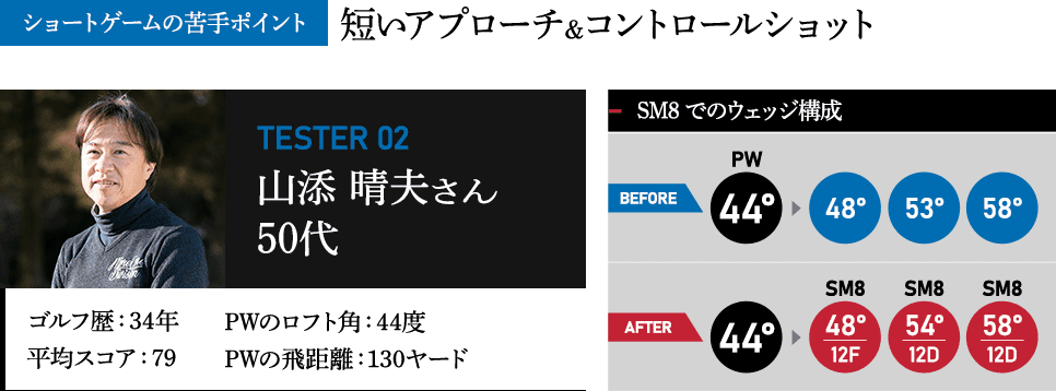 山添 晴夫さん 50代