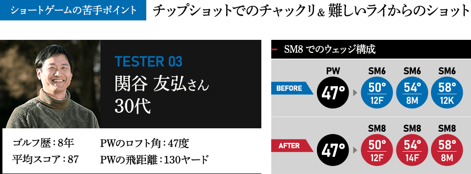 関谷 友弘さん 30代