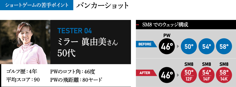 ミラー 眞由美さん 50代