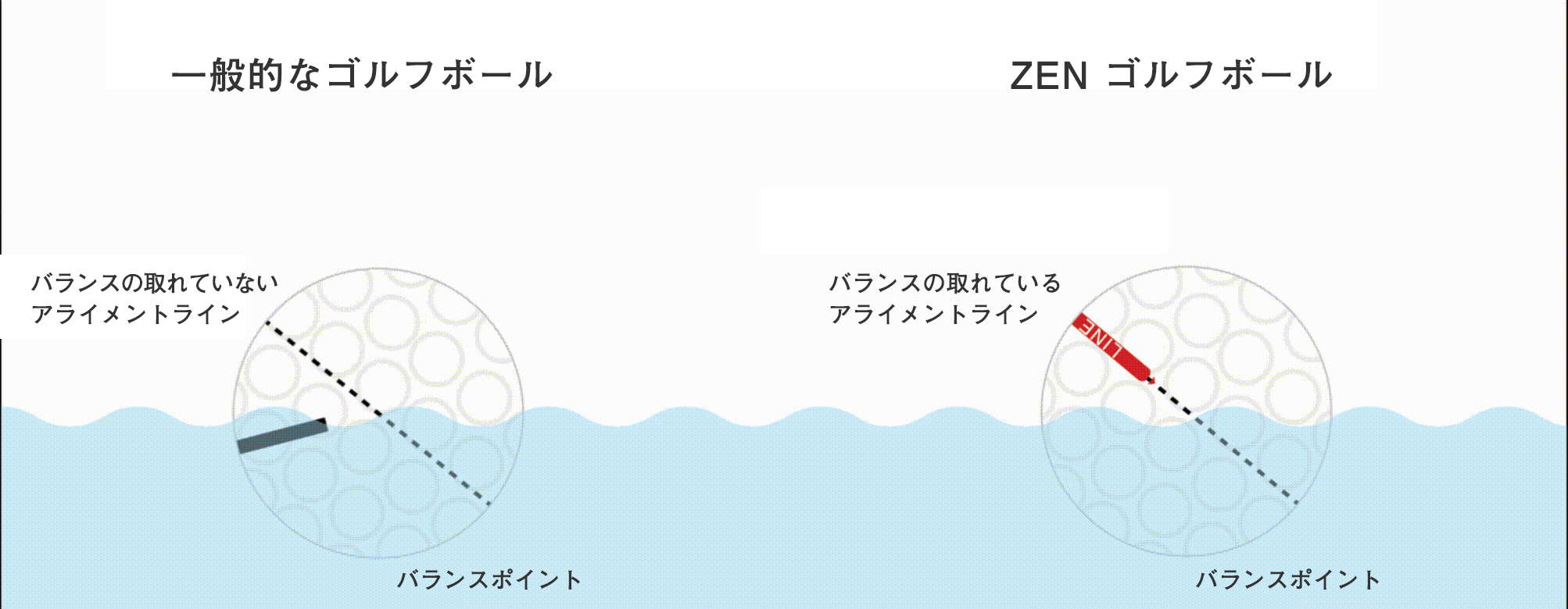 Zen Golfball ゼン ゴルフボール これまでに無い直進安定性を実現 Gdo Zen Golfball ゼン ゴルフボール これまでに無い直進安定性を実現 Gdo