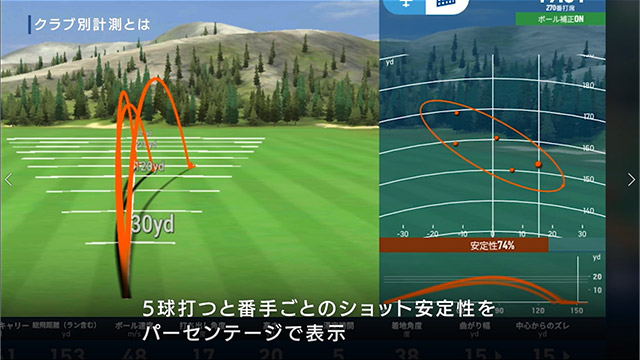 クラブ別計測