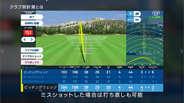 クラブ別計測