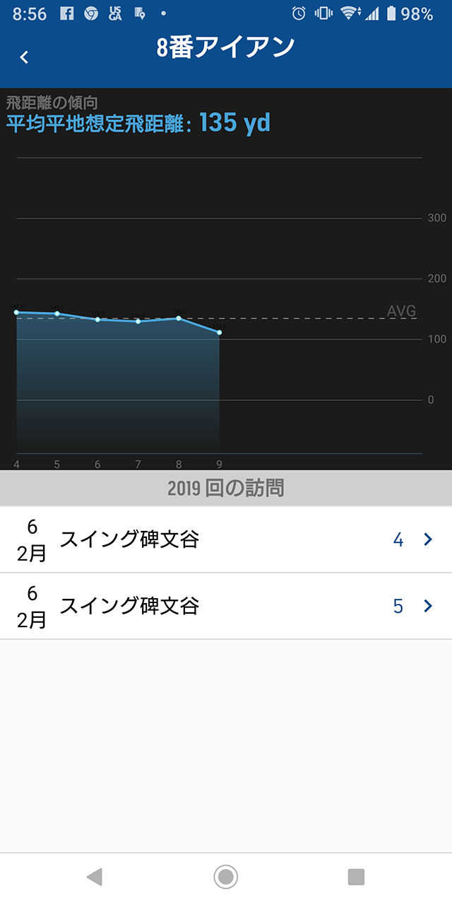 8番アイアン