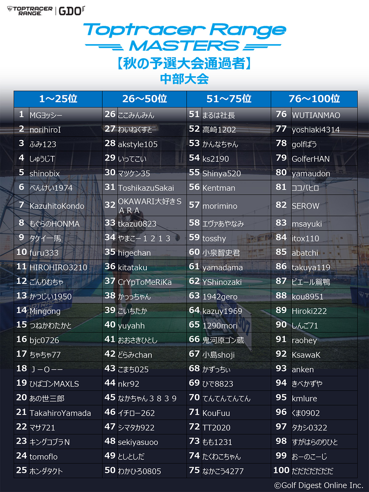 Toptracer Range MASTERS（ゴルフアマチュアの大会）中部　秋