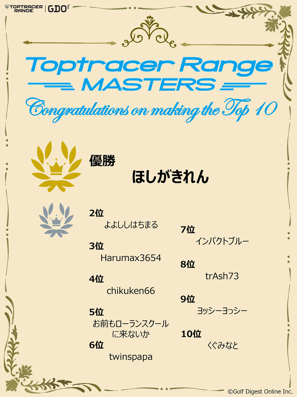 Toptracer Range MASTERS（ゴルフアマチュアの大会）最終