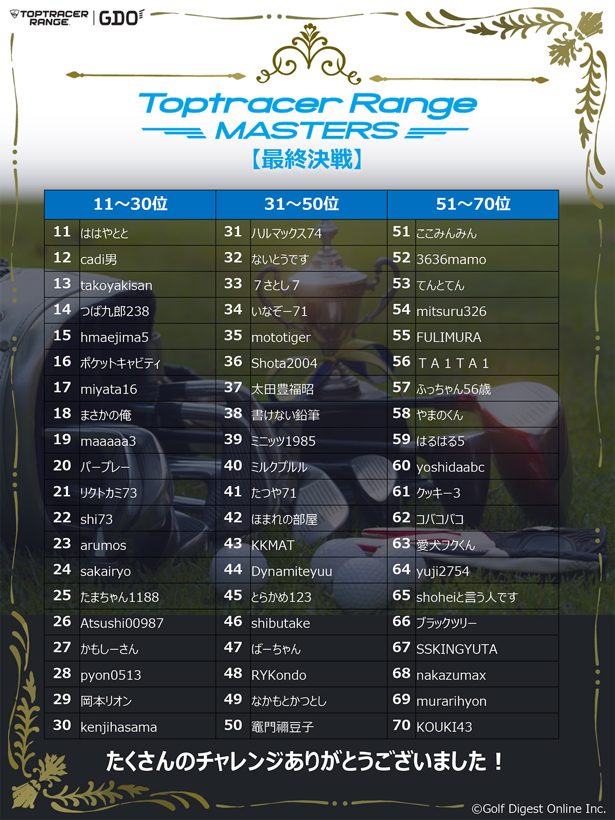 Toptracer Range MASTERS（ゴルフアマチュアの大会）最終