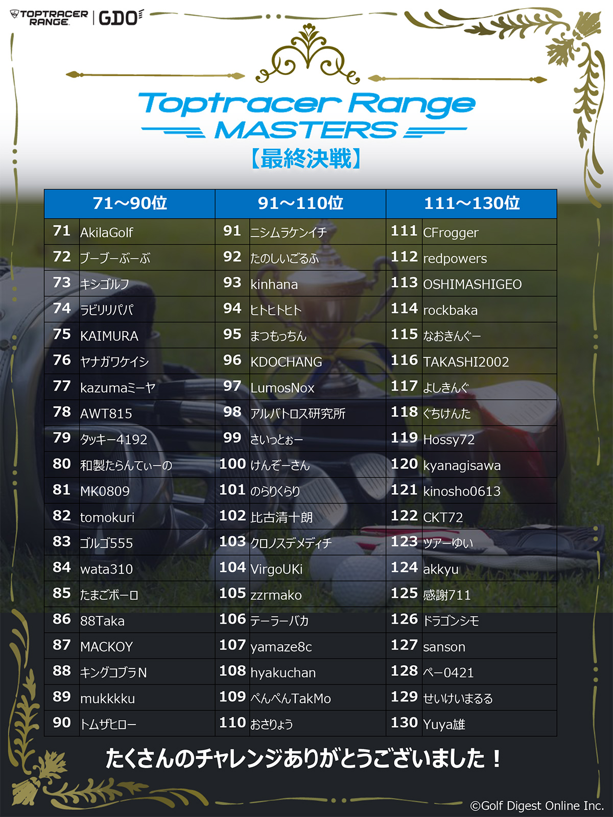 Toptracer Range MASTERS（ゴルフアマチュアの大会）最終