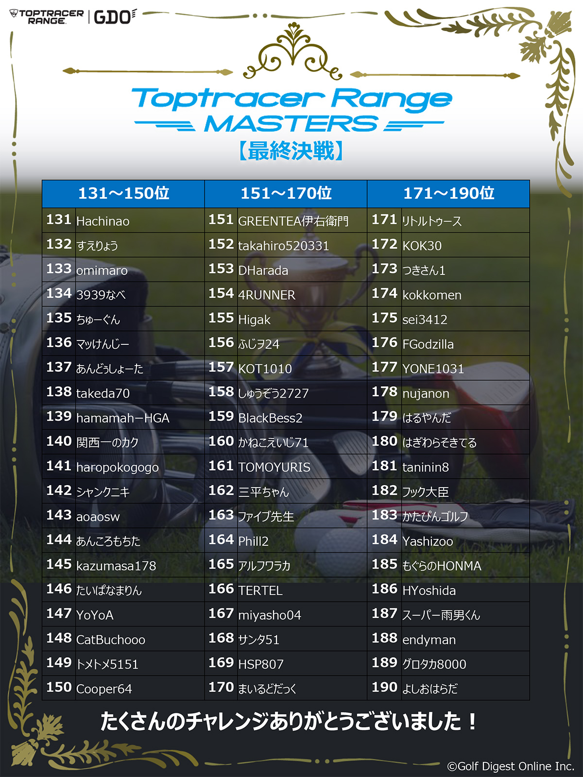 Toptracer Range MASTERS（ゴルフアマチュアの大会）最終