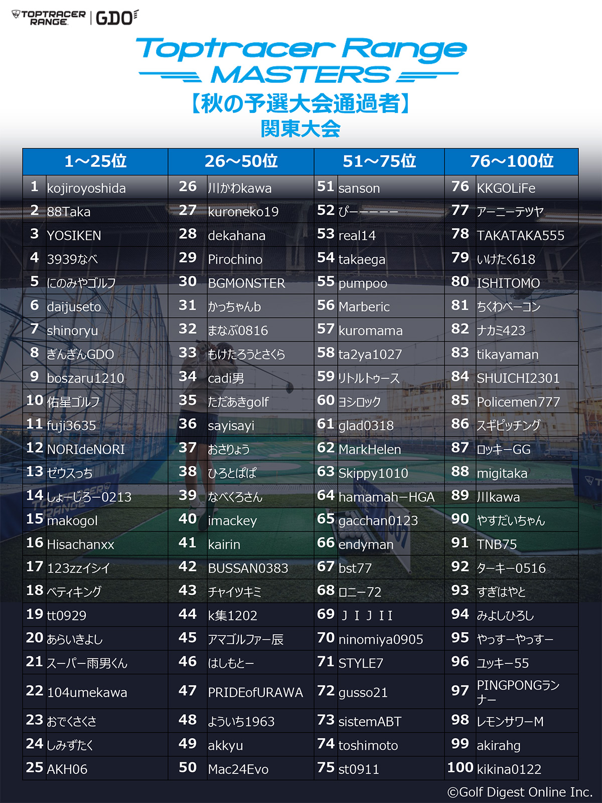 Toptracer Range MASTERS（ゴルフアマチュアの大会）関東　秋