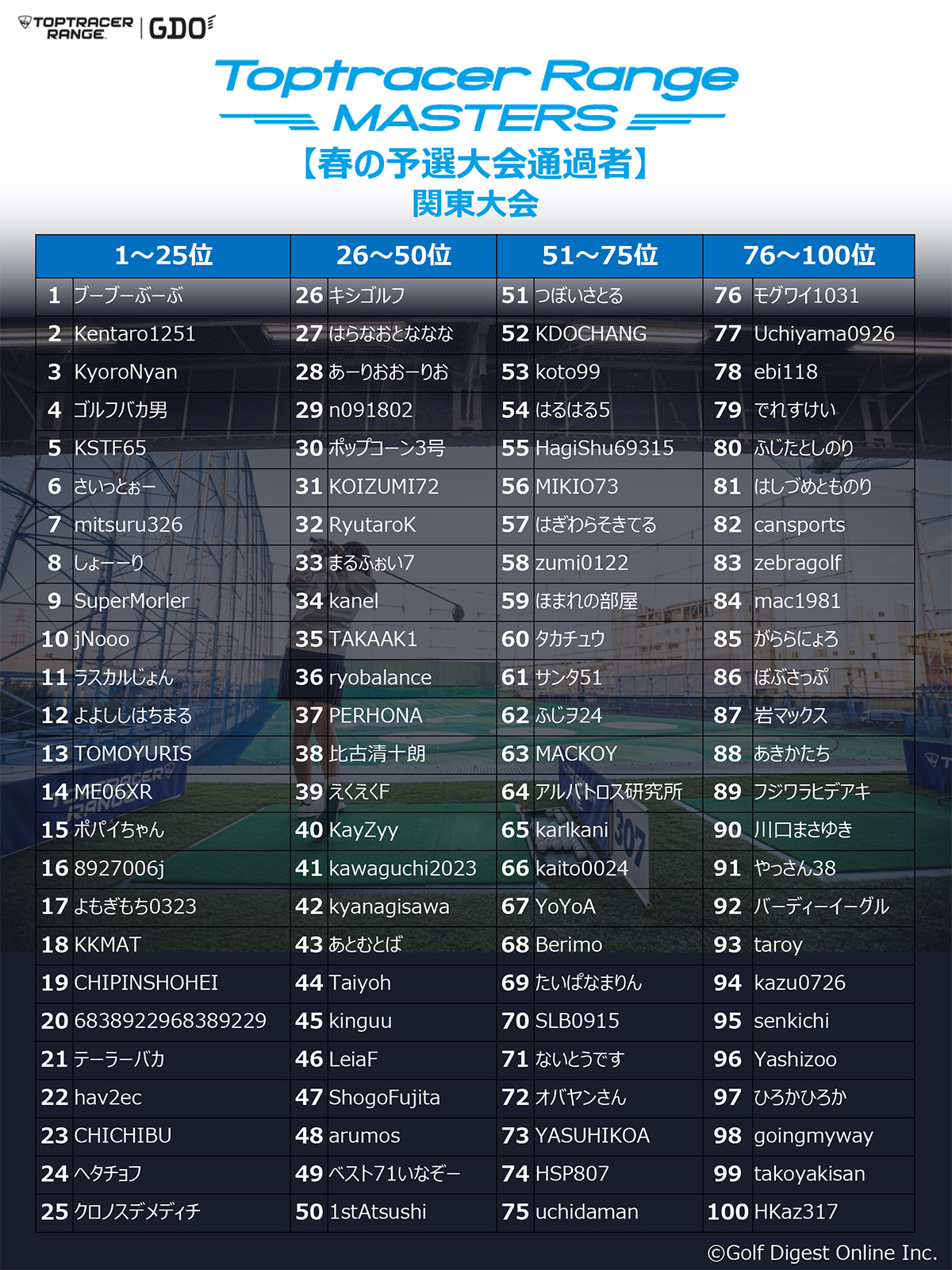 Toptracer Range MASTERS（ゴルフアマチュアの大会）関東　春