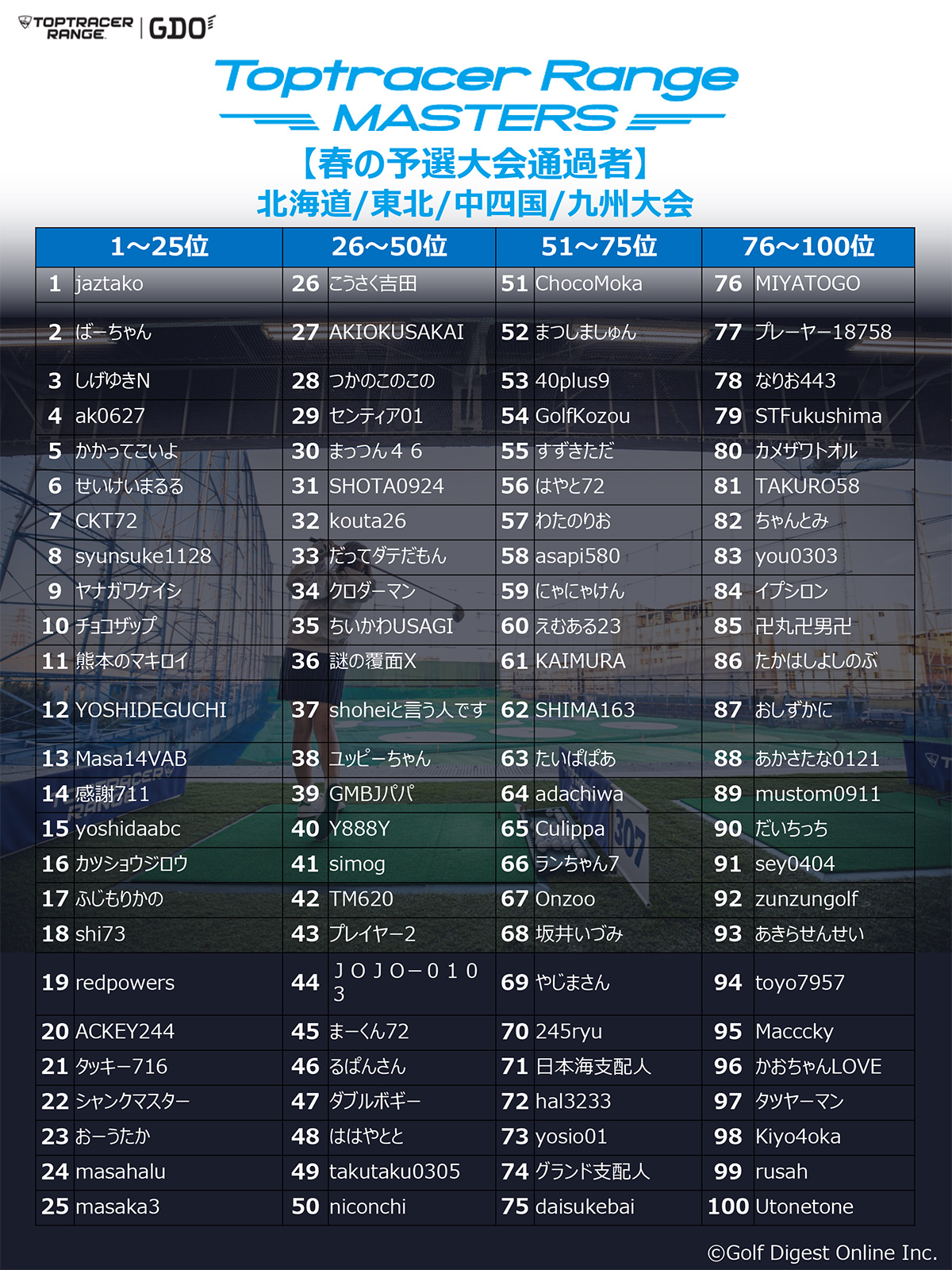 Toptracer Range MASTERS（ゴルフアマチュアの大会）他エリア　春
