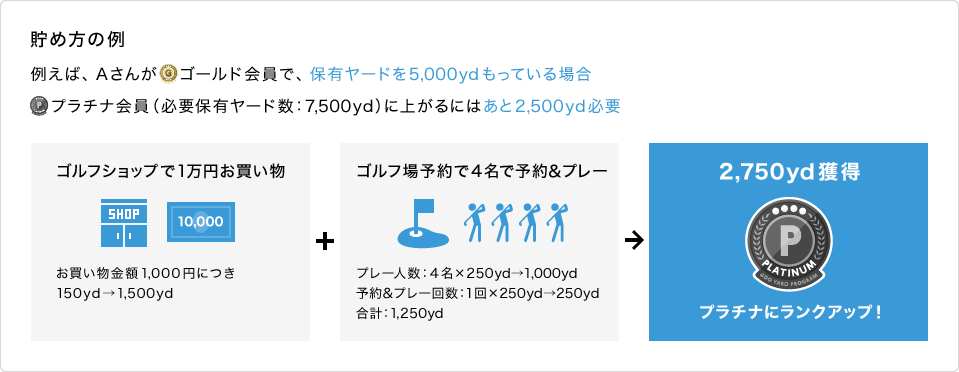 貯め方の例