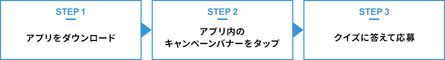 キャンペーン応募方法