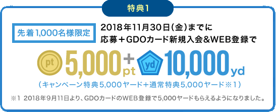 特典1 先着1,000名様限定2018年11月30日（金）までに応募＋GDOカード新規入会＆WEB登録で5,000pt10,000yd（キャンペーン特典5,000ヤード＋通常特典5,000ヤード※1）※1 2018年9月11日より、GDOカードのWEB登録で5,000ヤードもらえるようになりました。