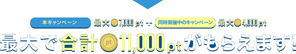 本キャンペーン最大7,000pt＋同時開催中のキャンペーン最大4,000pt最大で合計11,000ptがもらえます！