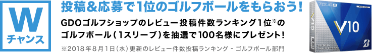 投稿＆応募で1位のゴルフボールをもらおう！GDOゴルフショップのレビュー投稿件数ランキング1位※のゴルフボール（1スリーブ）を抽選で100名様にプレゼント！※2018年8月1日（水）更新のレビュー件数投稿ランキング‐ゴルフボール部門