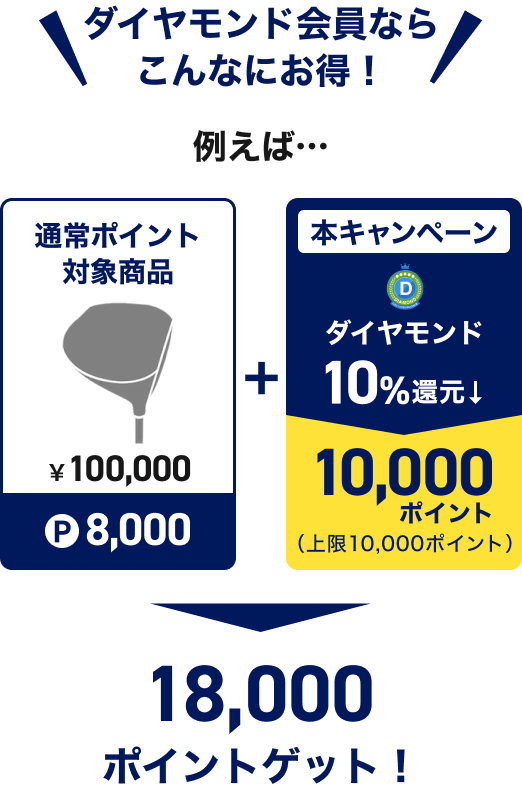 ダイヤモンド会員ならこんなにお得！