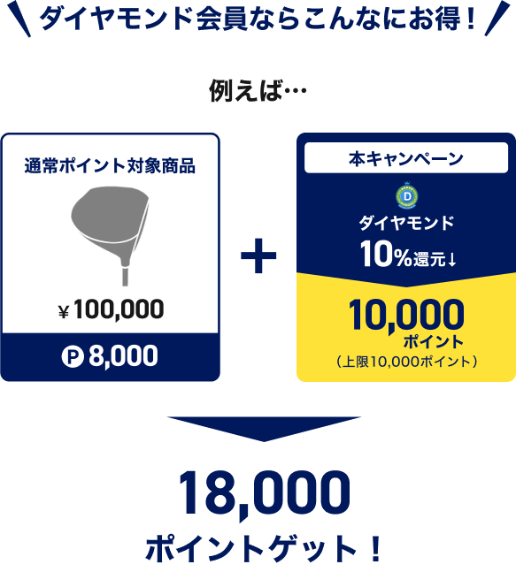 ダイヤモンド会員ならこんなにお得！