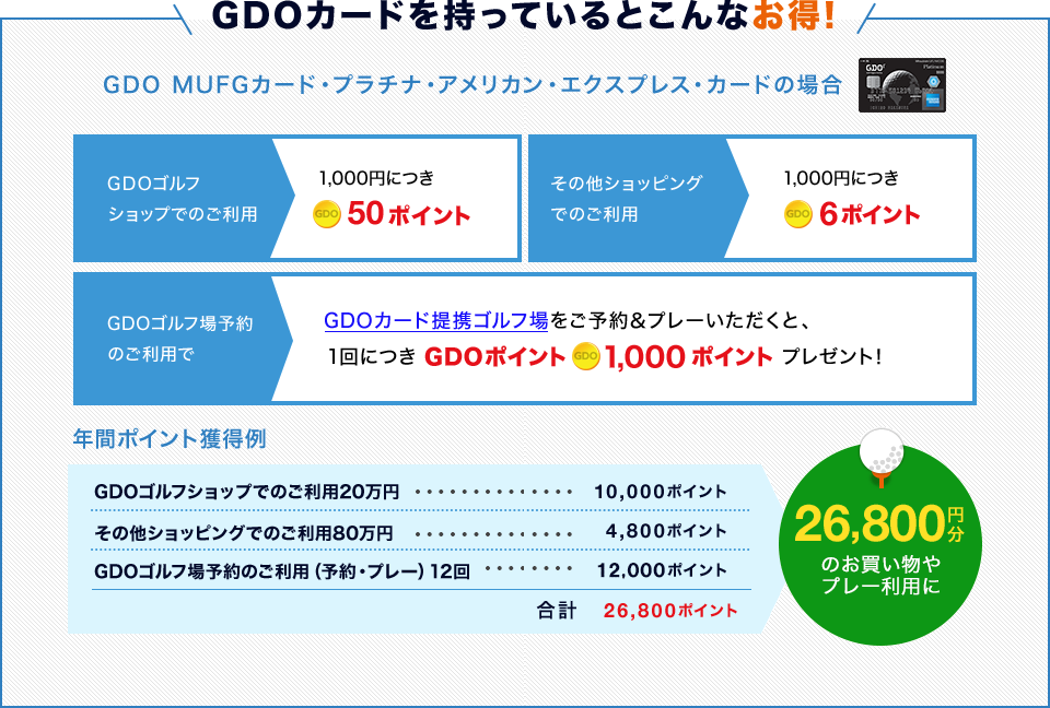 GDOカードを持っているとこんなお得！