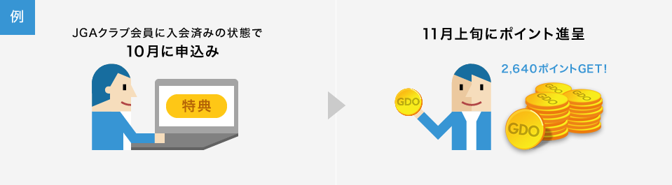 例）JGAクラブ会員に入会済みの状態で10月に申込み→11月上旬にポイント進呈