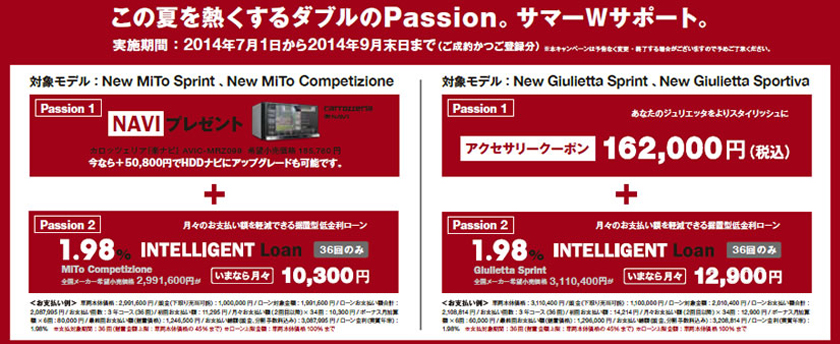 この夏を熱くするダブルのPassion。サマーWサポート。　実施期間：2014年7月1日から2014年9月末日まで（ご成約かつご登録分）※本キャンペーンは予告なく変更・終了する場合がございますので予めご了承ください。　対象モデル：New MiTo Sprint、New MiTo Competzione　Passion1 NAVIプレゼント 今なら＋50,800円でHDDナビにアップグレードも可能です。　Passion2 1.98%INTELLIGENT Loan 36回のみ　いまなら月々10,300円　対象モデル：New Giulietta Sprint、New Giulietta Sportiva　Passion1　あなたのジュリエッタをよりスタイリッシュに　アクセサリークーポン 162,000円（税込）　Passion2 1.98% INTELLIGENT Loan 36回のみ　いまなら月々　12,900円